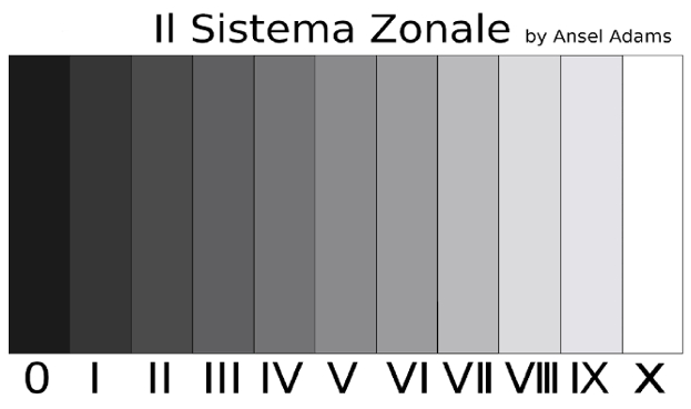 Introduzione al sistema zonale secondo il metodo di Ansel Adams.